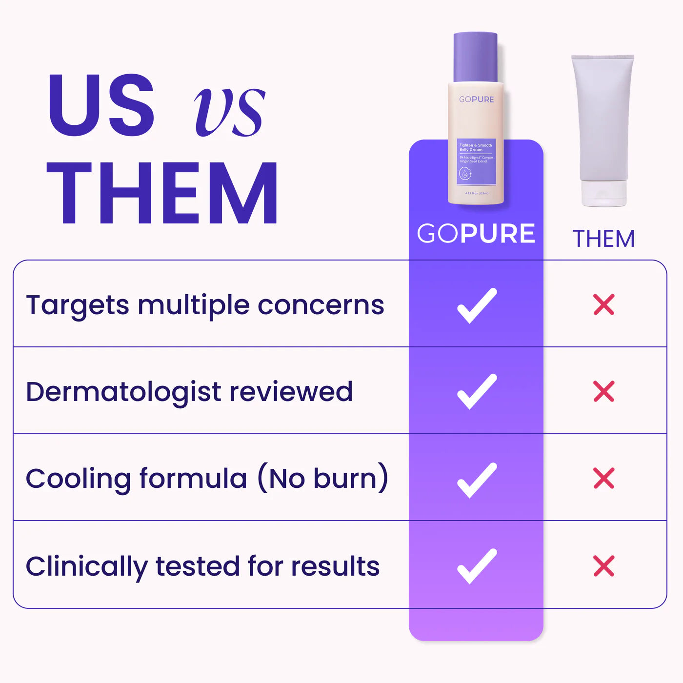 Gopure Belly Firming Cream, Visible Results in 4 Weeks, 60-Day Trial